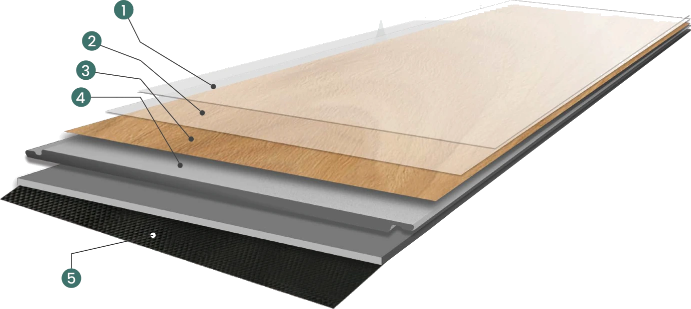 Dynamic SPC Flooring 5-Layer Rigid Core Anatomy Diagram